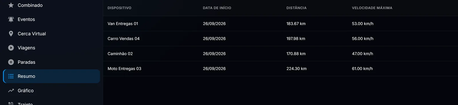 Relatório resumo com a distância e as velocidades de cada veículo